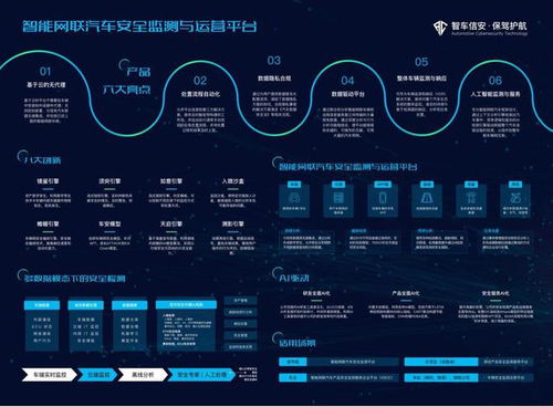 聚焦智能汽車網(wǎng)絡(luò)安全,智車信安新一代vsoc 發(fā)布