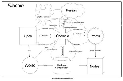 Filecoin的證明系統(tǒng)與信息系統(tǒng)運(yùn)行維護(hù)服務(wù)